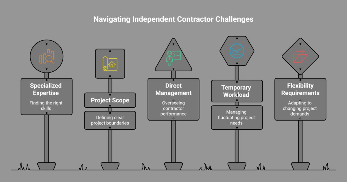 Clearly Define the Scope Of Work