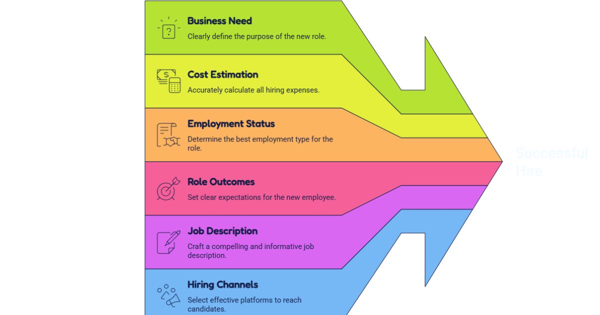 Small Business Hiring Checklist