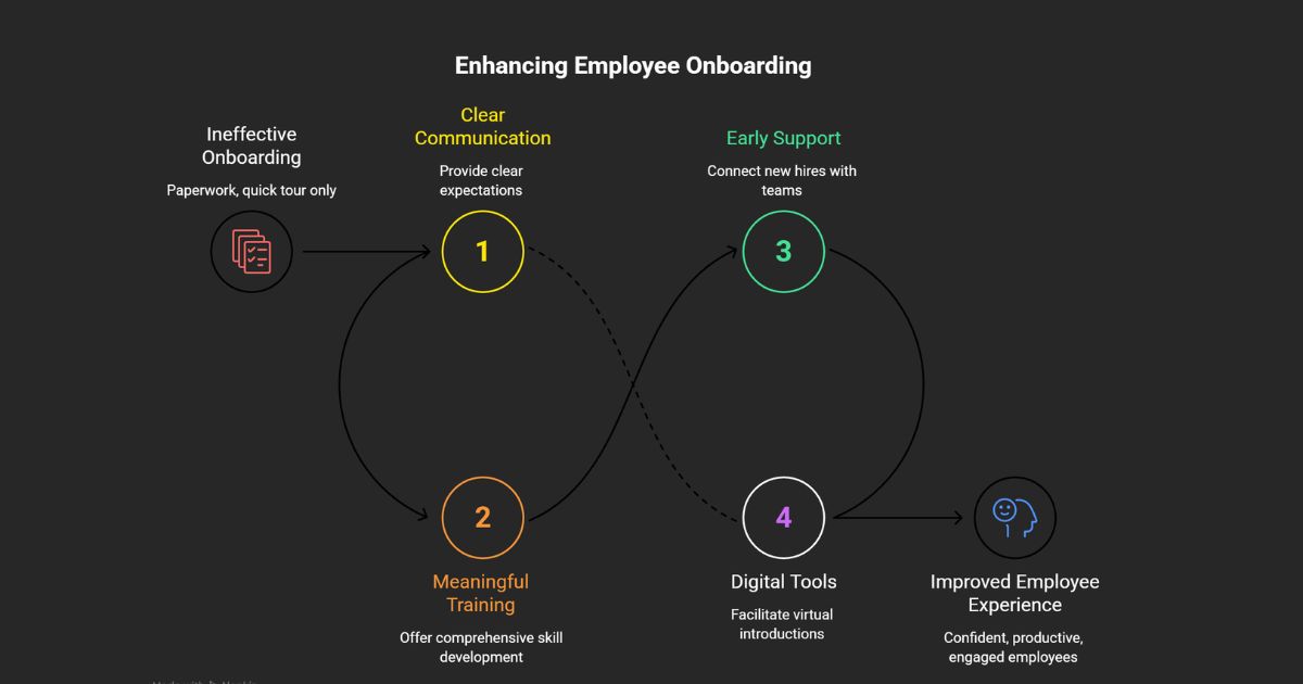 Employee Onboarding Checklist